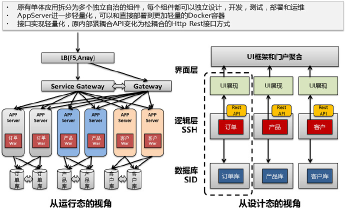 传统单体应用服务器模式